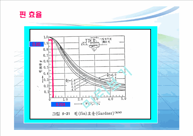 [공학]열교환기 결과 자료.ppt